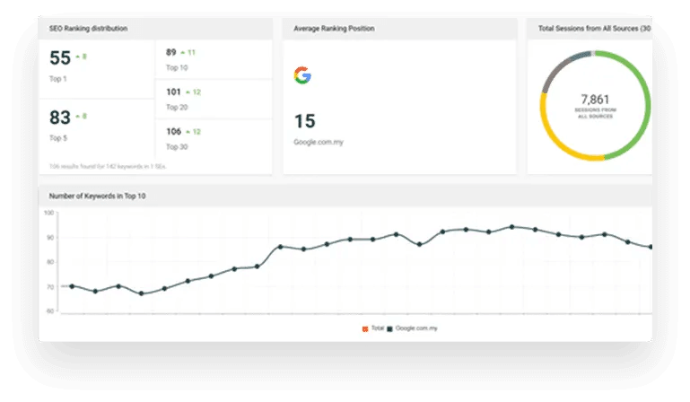 Reporting and Data Analysis